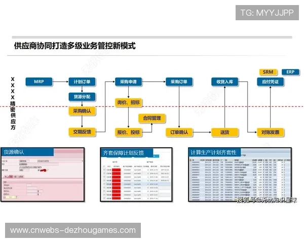 数据权限管理体系细化 实现精准管控